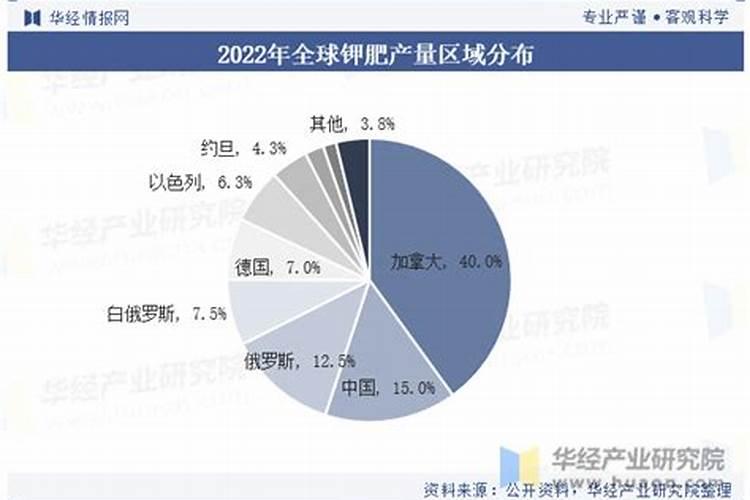 化肥价格行情最新价格？