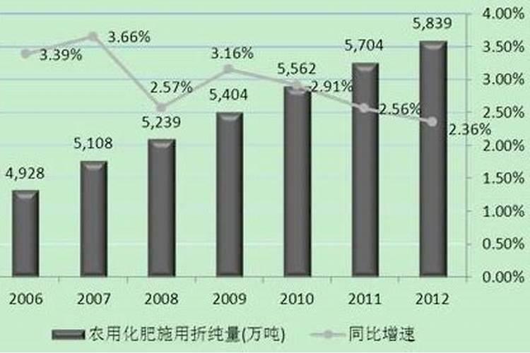 化肥行业前景怎么样