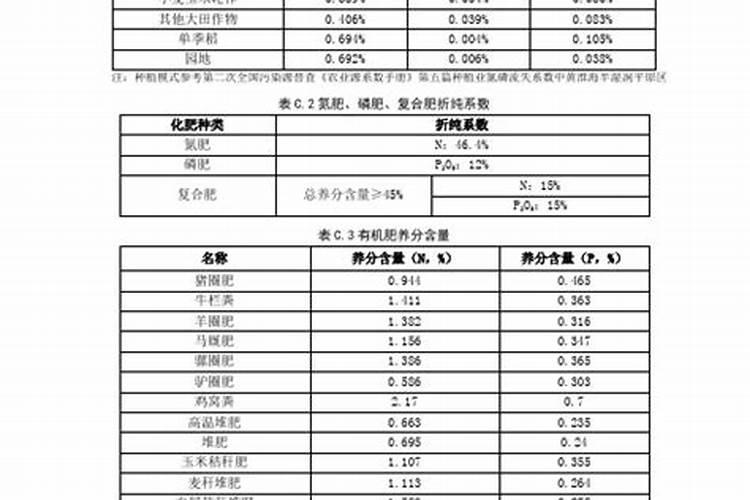 农用化肥施用量实物量和折纯量