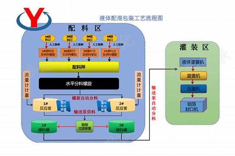哪个厂家的水溶肥好