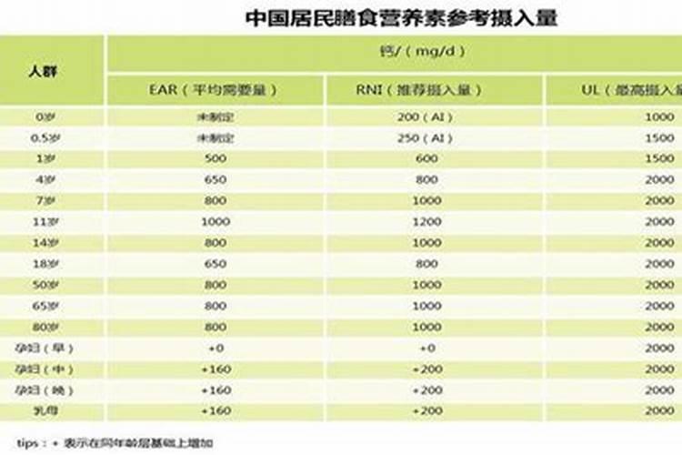 含量单位ug是什么意思？