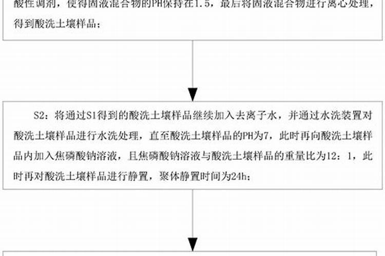 请问有哪些东西可以吸附树脂？