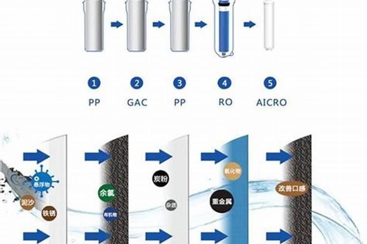 羊粪怎么发酵水溶肥？