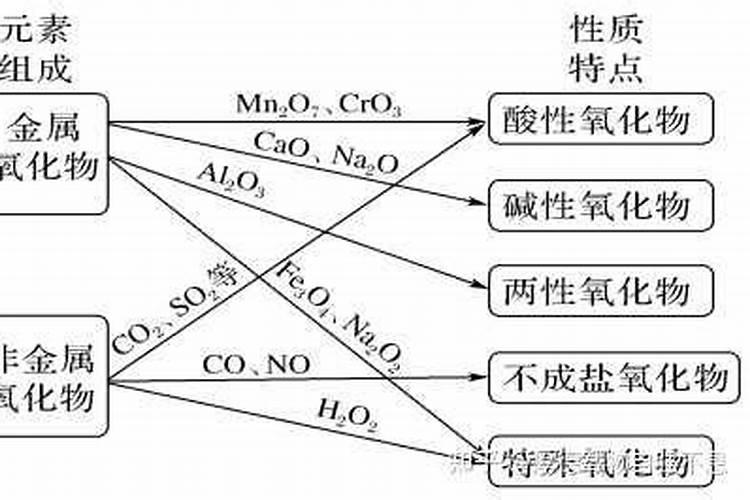 氧化钾和硫酸钾哪个好