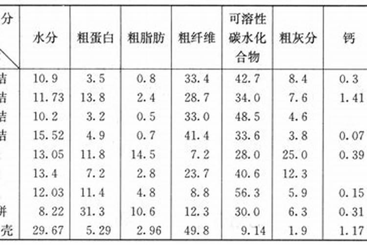 玉米秸秆青储存方法有哪些