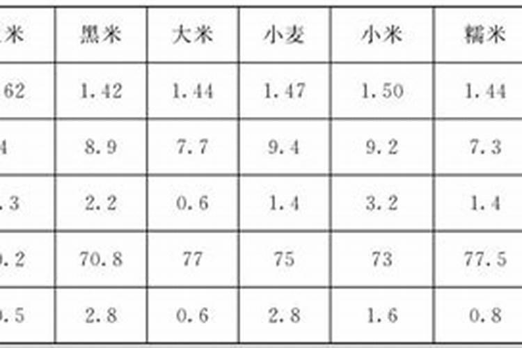 禾本科作物秸秆还田时为什么要配施速效性化学氮肥