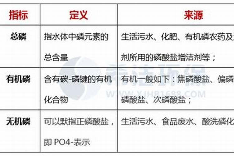 磷肥是指哪些肥料