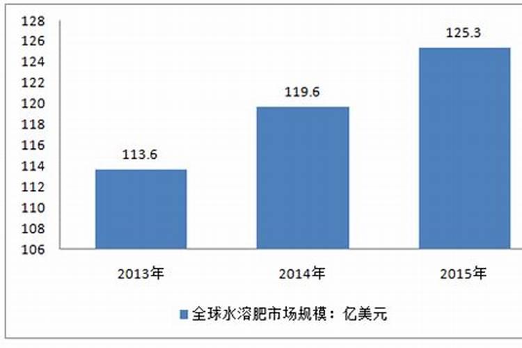 河南商丘市有机肥厂有哪些