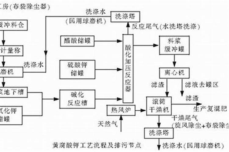 黄腐酸钾正确兑水方法