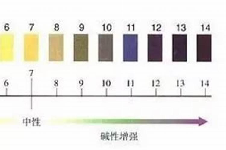 有机肥酸碱度过高怎么办
