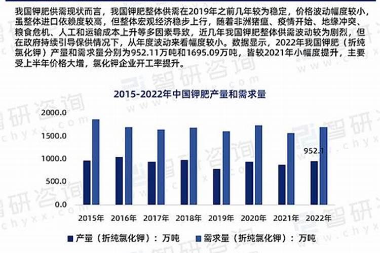 钾肥供需状况