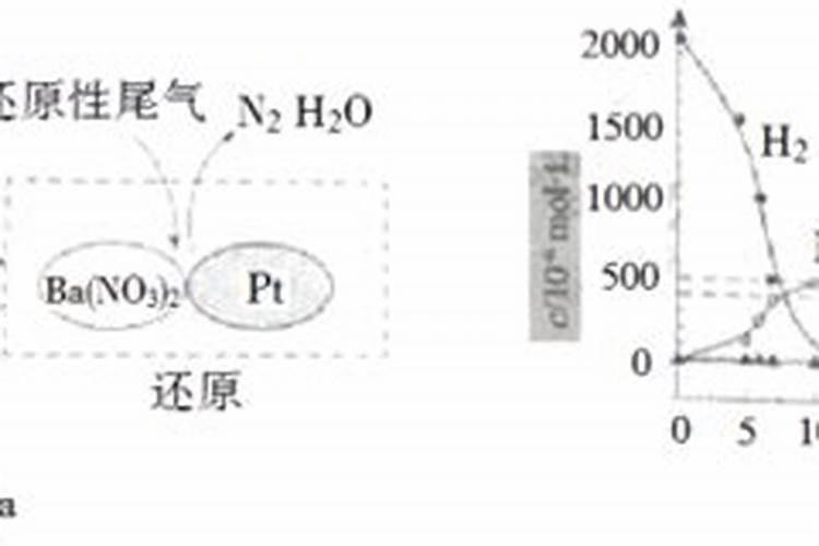 ...铵(NH4NO3)是一种常用的氮肥,其中氮、氢、氧三种元素的