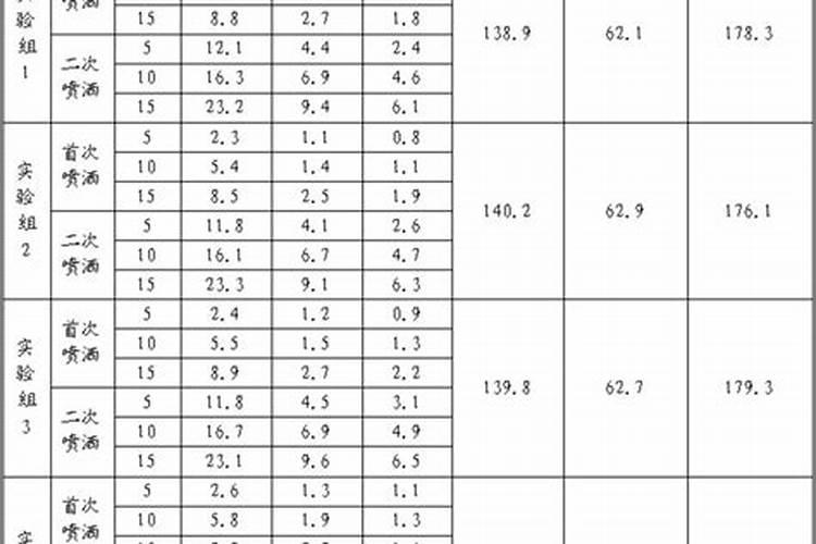 农村水井的水烧开后有沉淀物,悬浮物,是什么原因