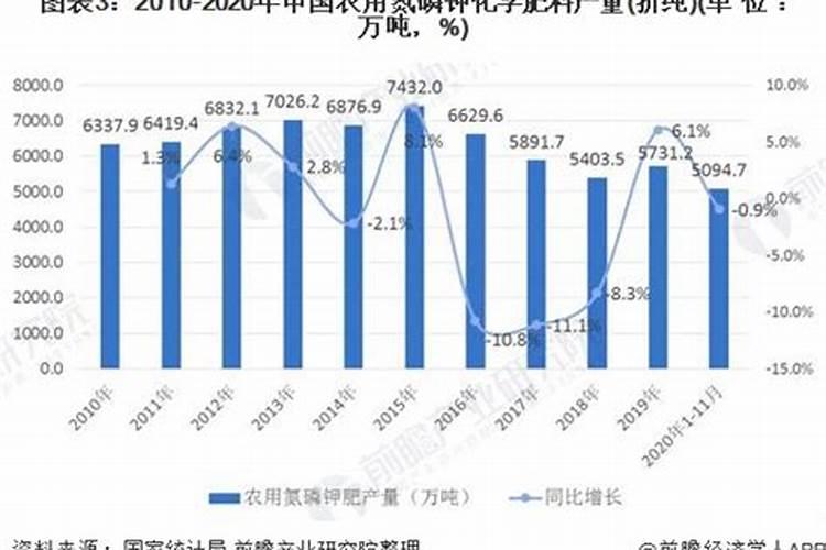 8月底,9月初尿素“上调”,供需两端“扭转”,市场变化分析!