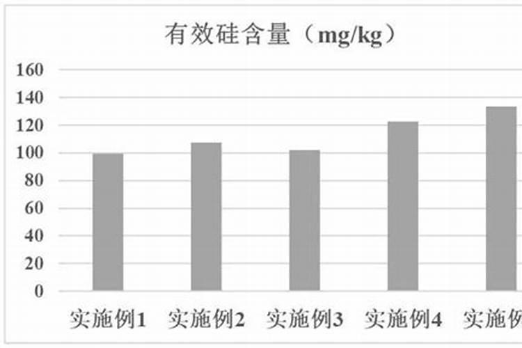 硅肥是第四大元素肥吗