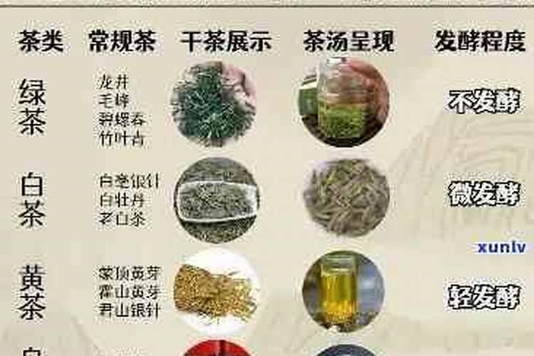 普洱茶的主要成分有哪些