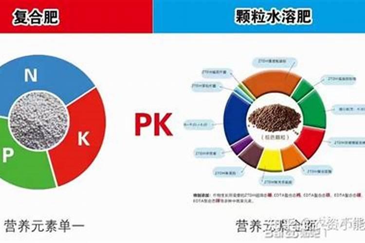 水溶肥浓度高了对植物有伤害吗