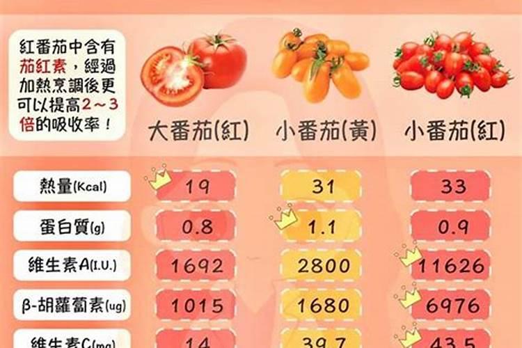小番茄的营养价值怎么样？
