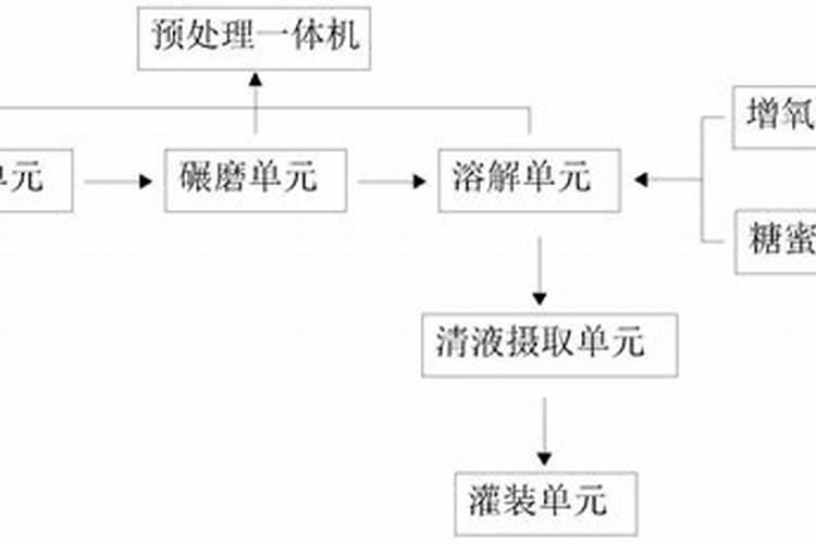 夏天如何让花的叶子长得好 夏天怎么养花不长叶子呢