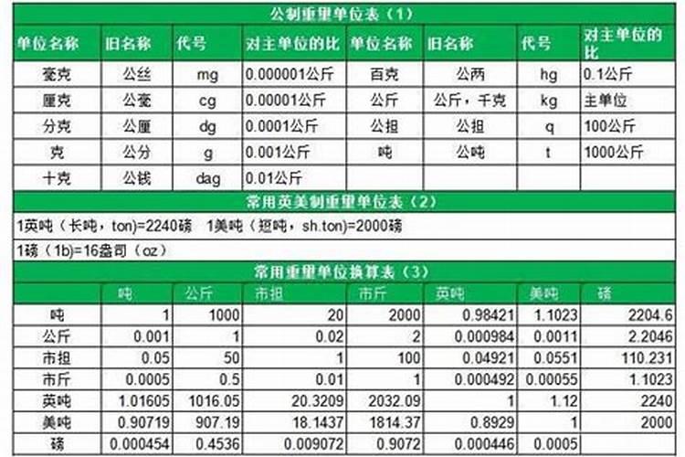 水溶肥三个18如何计算