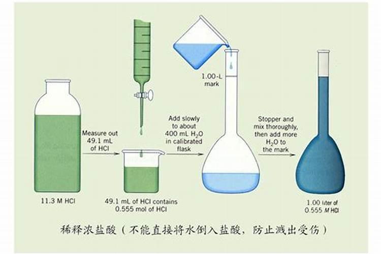 磷肥泡水可以浇花吗