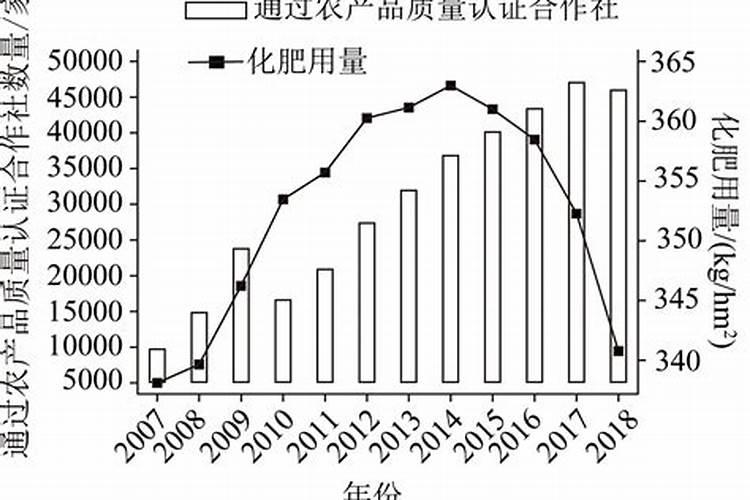 2016年如何做好化肥行业