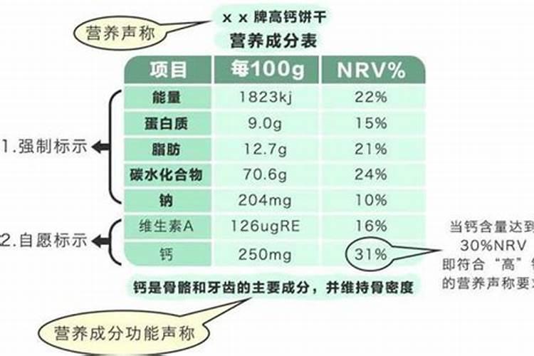 鱼喂蛋白多高好