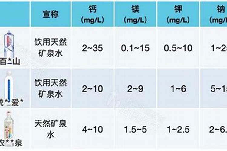 纯净水缺少微量元素,这个说法是不是真的呀