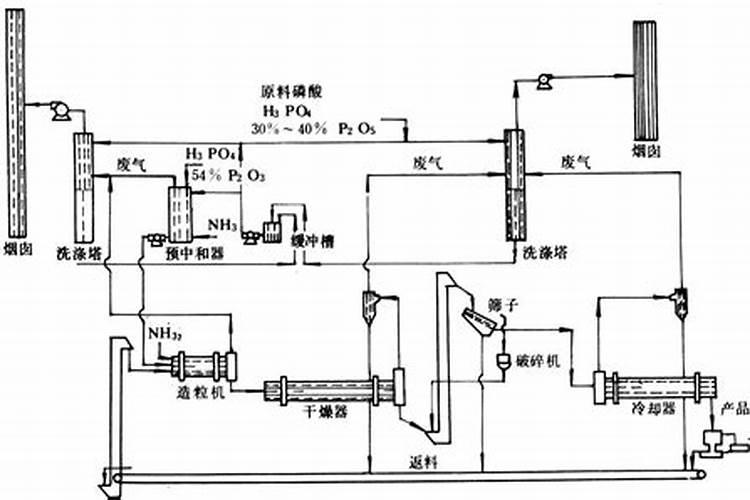 磷酸二铵是碱性肥料还是酸性肥料
