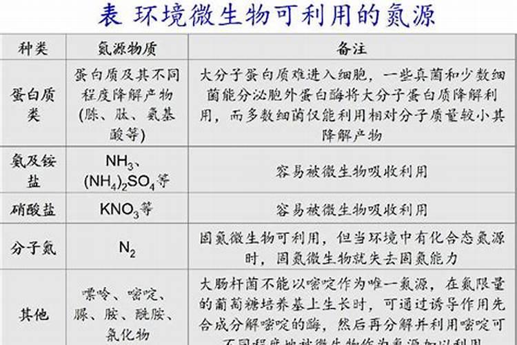 矿源黄腐酸钾浇兰花多少倍合适？