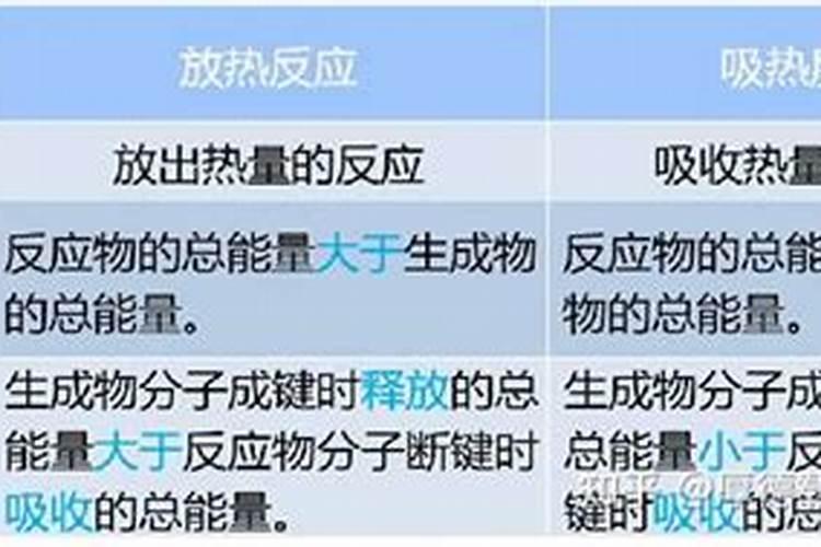 尿素放在水里溶化后水会变得很凉,为什么？