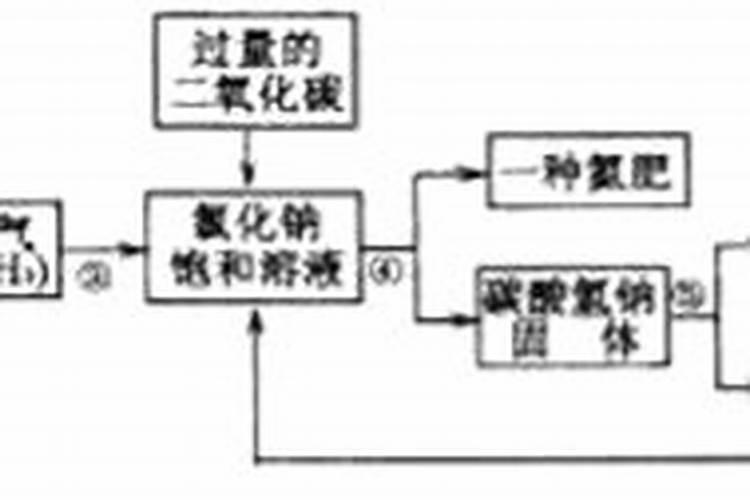 纯碱有哪些用途`？..要4个.