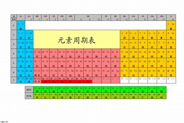 大量元水溶肥和中量元素、微量元素水溶肥的区别？