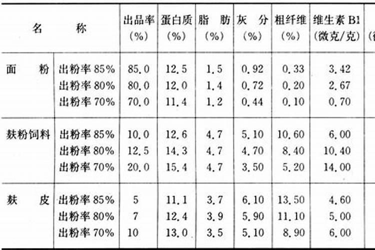 红掌可以用黄豆当肥吗