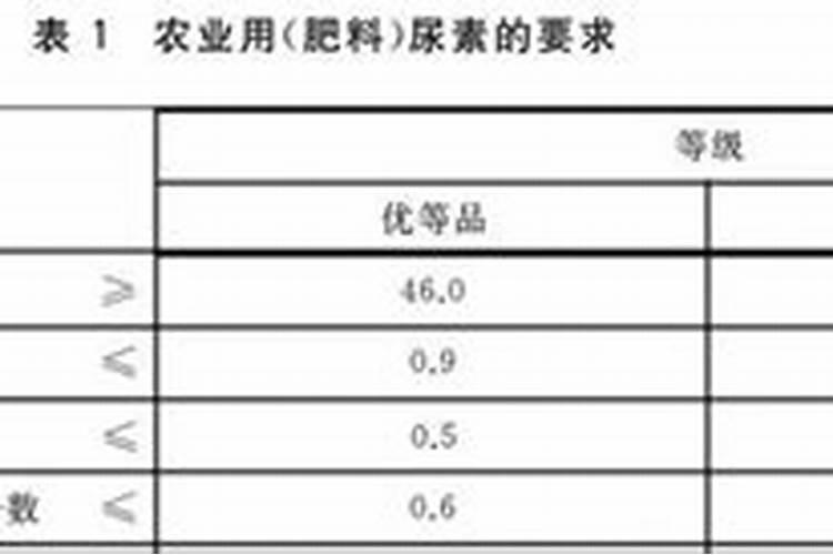 尿素等化肥的折纯数是如何计算的？