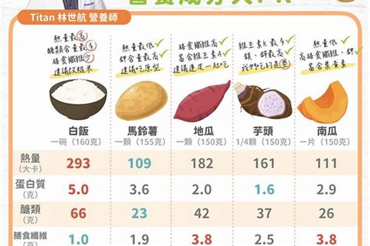 种地瓜时怎么施肥比较好