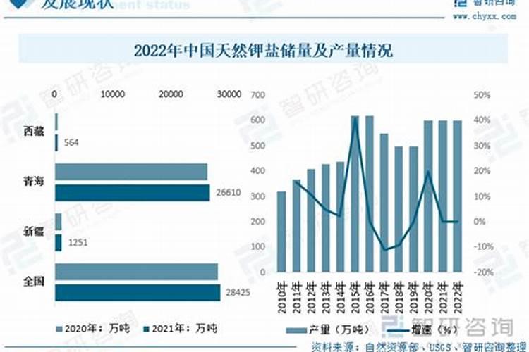 芦笋用什么牌子的钾肥？