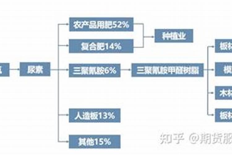 肥料一般是哪里生产的