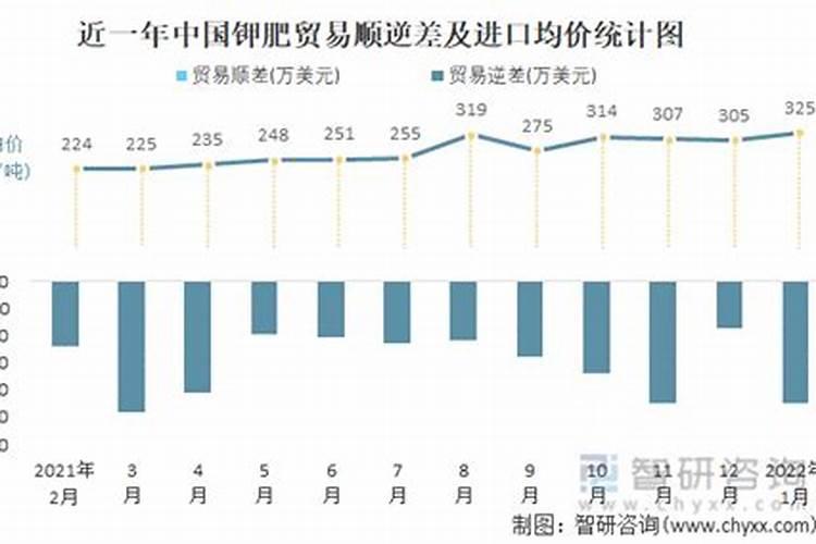 白俄罗斯宣布,钾肥出口有望恢复,继续供给中国!钾肥要降价了？