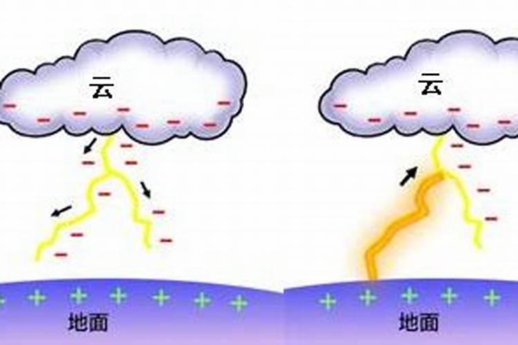 闪电可以给人类生活带来什么好处？