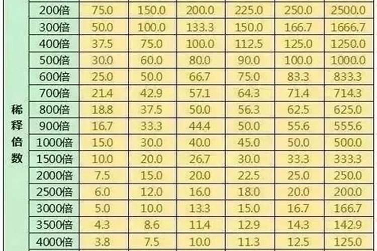 20:20:20水溶肥l壶水加入多少克当叶面肥用？
