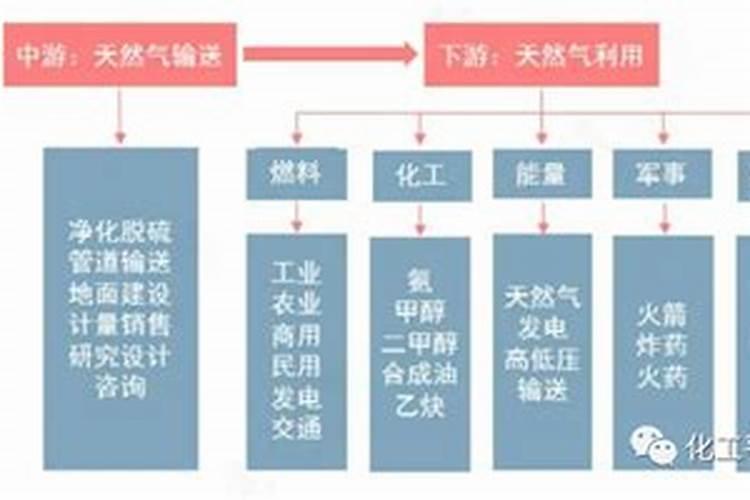 中国的氮肥 磷肥 钾肥 主要生产原料分别是什么？