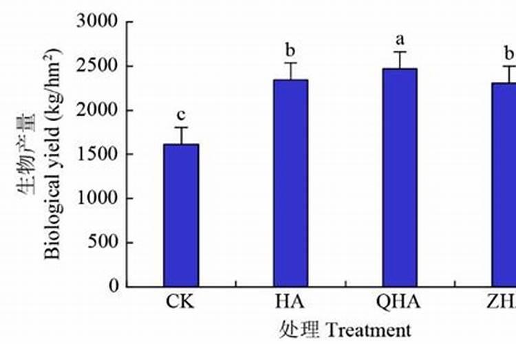 夏黑葡萄转色后期用什么肥料好