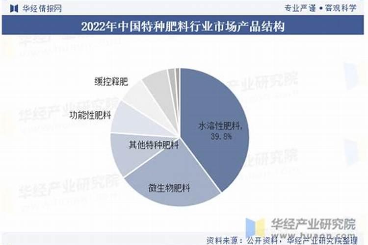 控释肥有几种包膜技术,有什么区别？有什么优点和缺点？