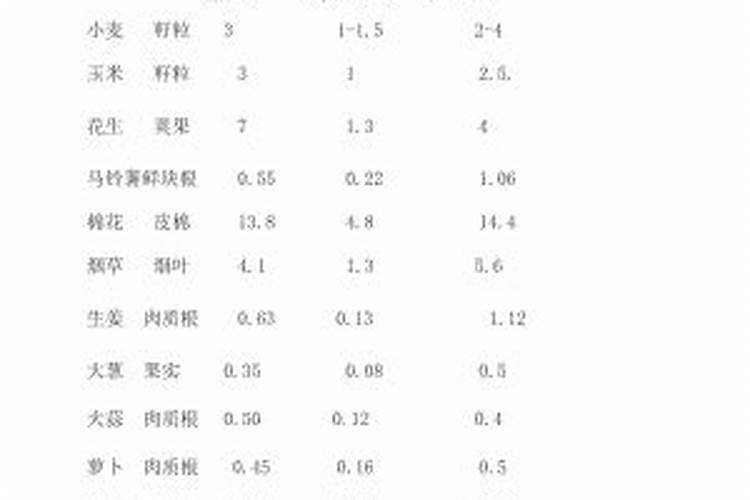 氮磷钾肥分别有什么作用