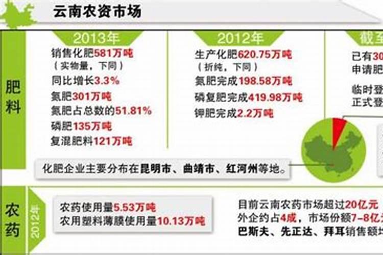 中国复合肥十大品牌