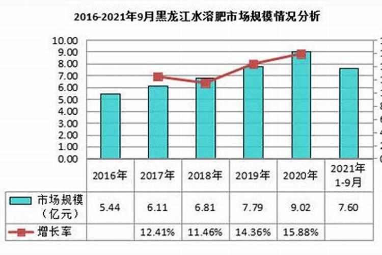 水溶肥的前景真的那么好么？