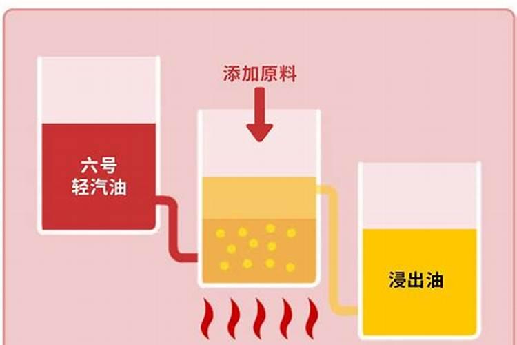 自制大量元素水溶肥的方法