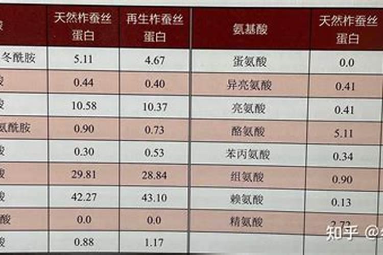 氨基酸水溶肥的主要成分有哪些 常用的氨基酸水溶肥配方