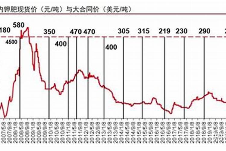 钾矿有什么用途